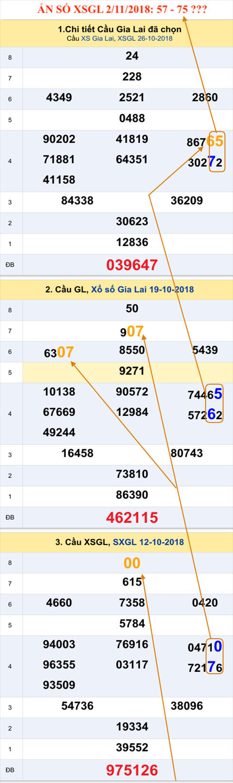Tham khao an so XSGL 2-11-2018 Tham khao an so XSGL 2-11-2018